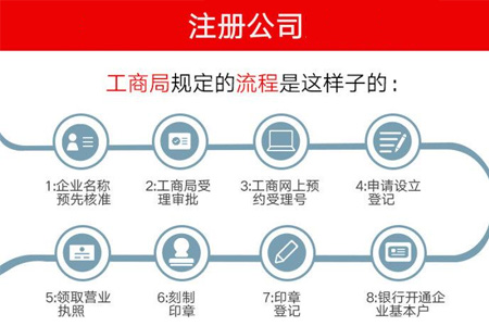 公司注册流程
